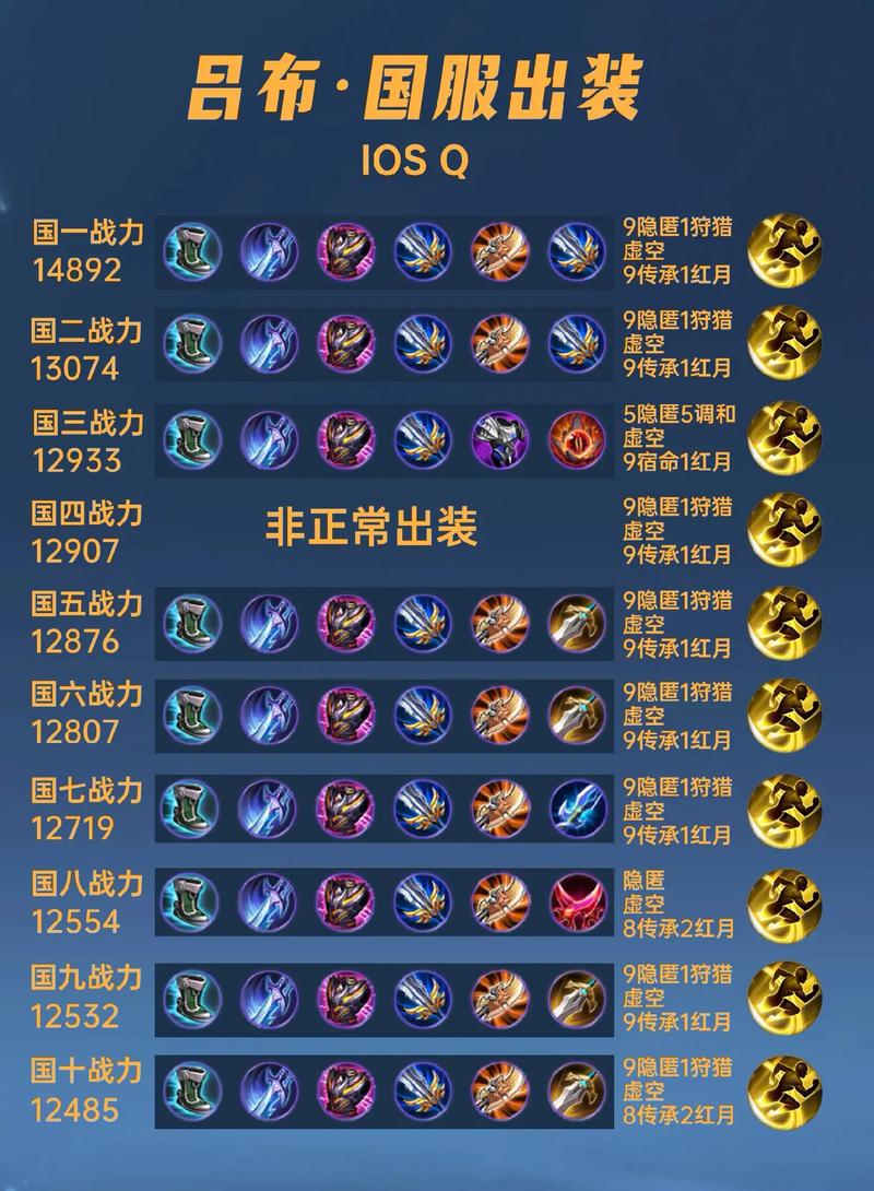 王者荣耀吕布出装教程/王者荣耀吕布出装打法 王者荣耀吕布出装教程/王者荣耀吕布出装打法