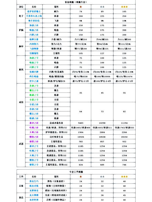 附魔1-300攻略,附魔1300攻略图纸 附魔1-300攻略,附魔1300攻略图纸