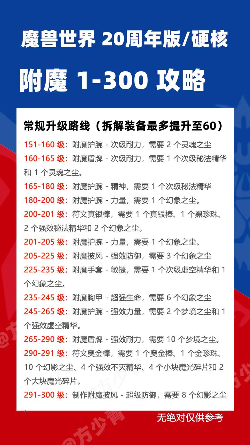 附魔1-300攻略,附魔1300攻略图纸 附魔1-300攻略,附魔1300攻略图纸