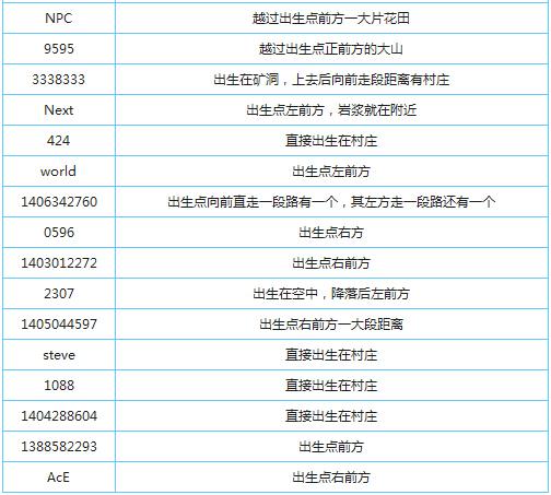 “我的世界kfc教程”了解游戏快人一步 “我的世界kfc教程”了解游戏快人一步