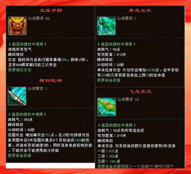 “天龙八部天龙派技能”了解游戏快人一步 “天龙八部天龙派技能”了解游戏快人一步