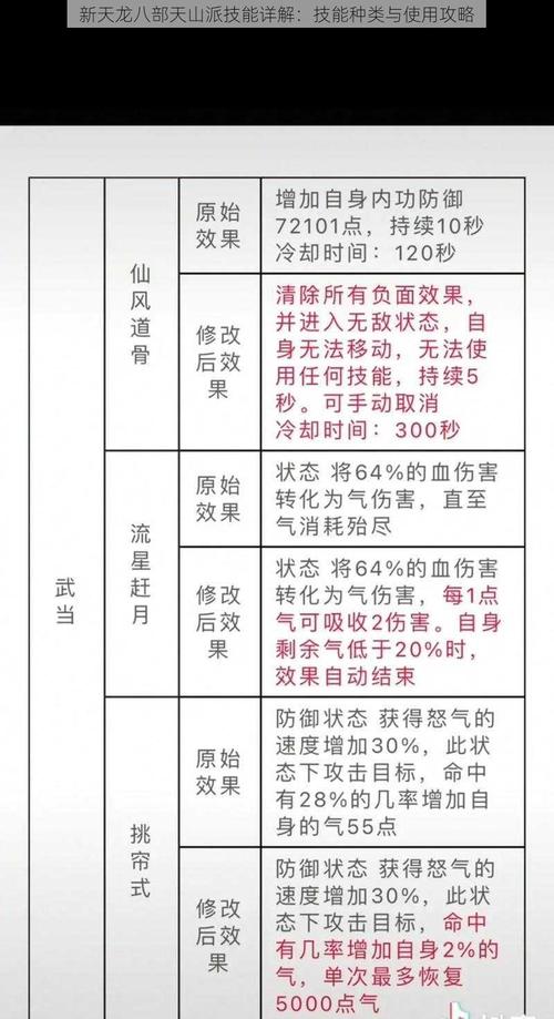 “天龙八部天龙派技能”了解游戏快人一步 “天龙八部天龙派技能”了解游戏快人一步