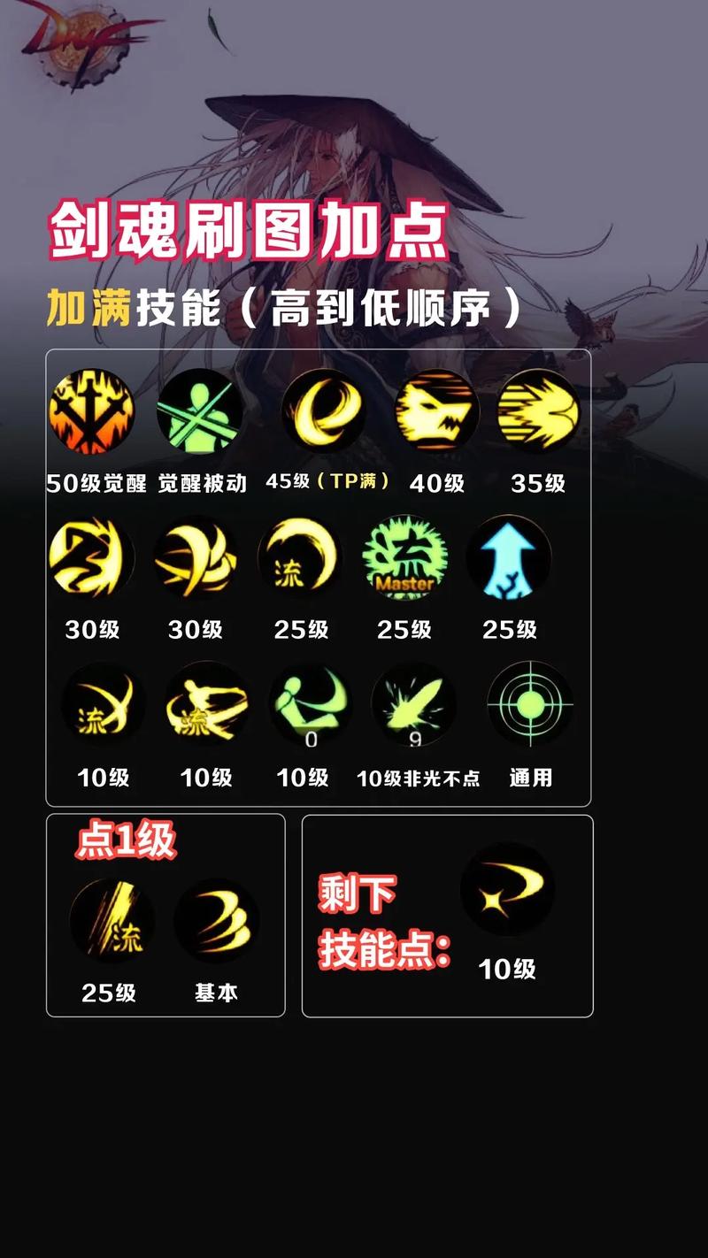 “dnf斩贴教程”了解游戏快人一步