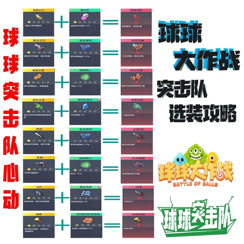 球球大作战攻略,球球大作战攻略大全详解 球球大作战攻略,球球大作战攻略大全详解