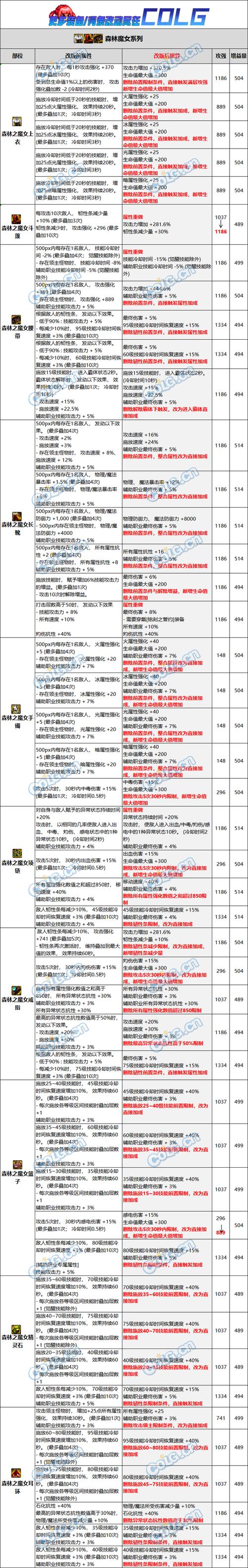 dnf改版教程/dnf 改版 dnf改版教程/dnf 改版