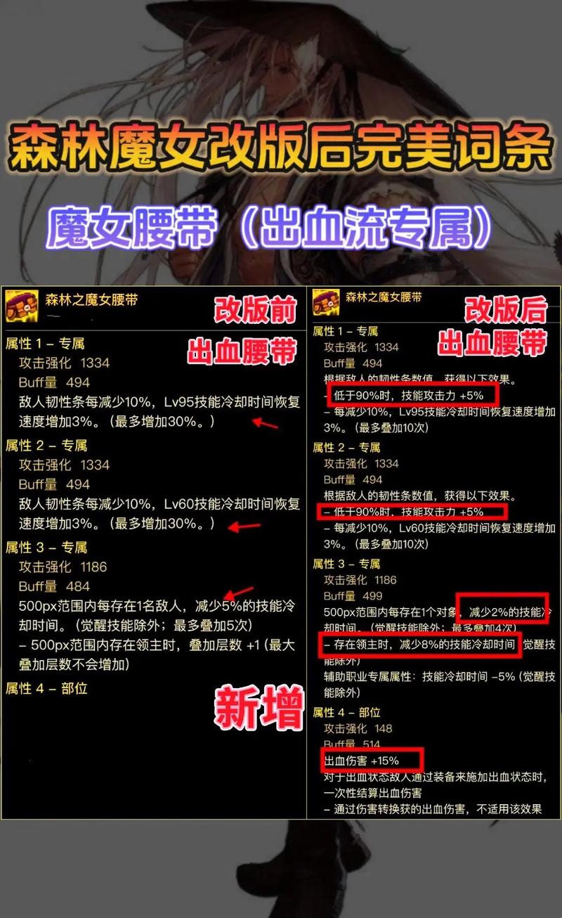 dnf改版教程/dnf 改版 dnf改版教程/dnf 改版