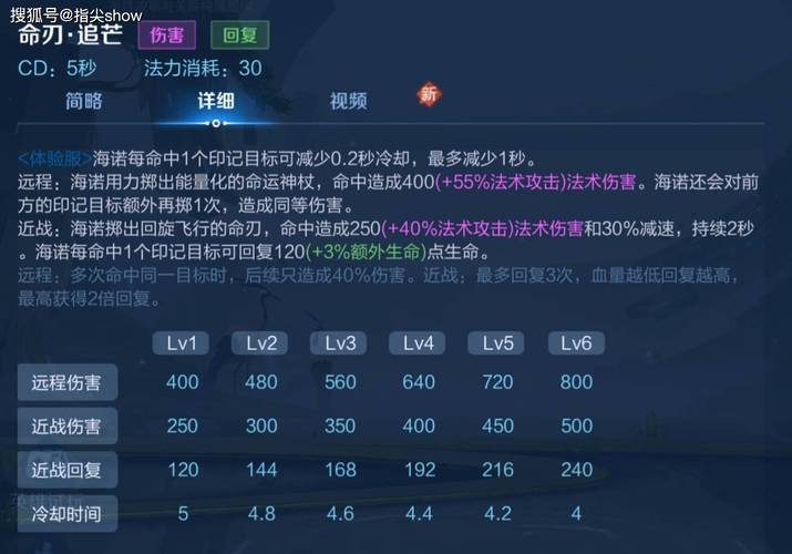 关于“王者荣耀技能大全”你可能想知道