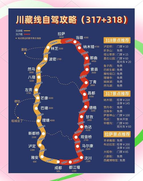 关于“318攻略”你可能想知道