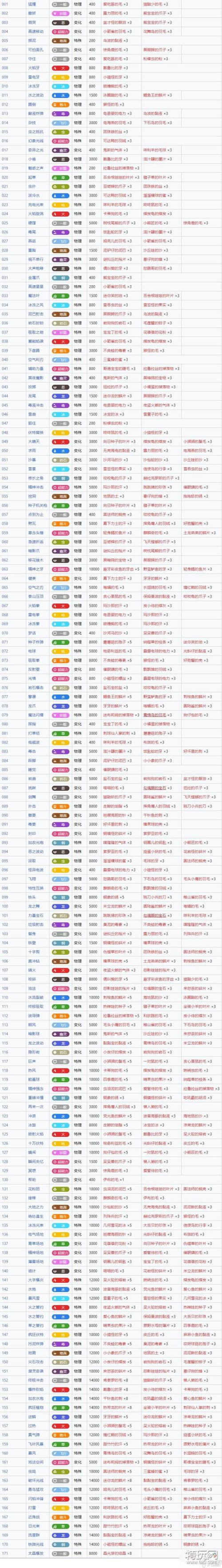 精灵宝可梦技能，精灵宝可梦技能威力怎么算