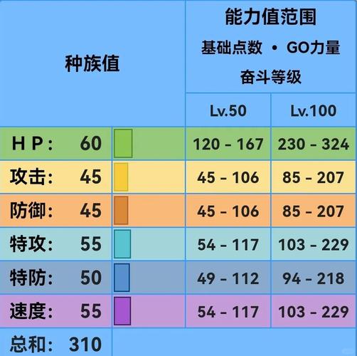 精灵宝可梦技能，精灵宝可梦技能威力怎么算