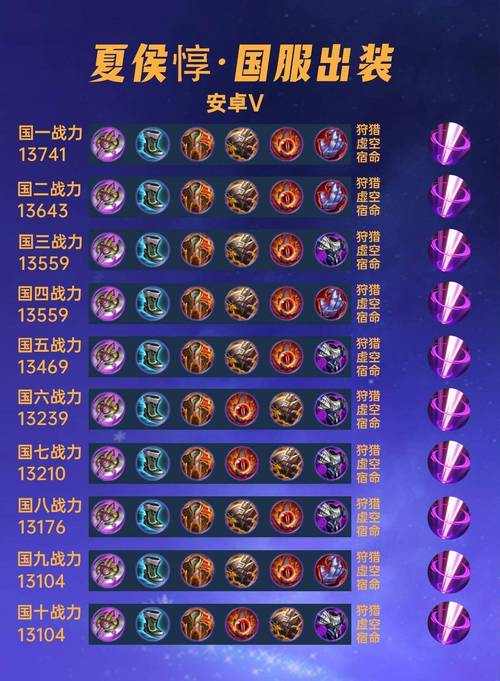 夏侯惇技能/夏侯惇技能主一还是主二