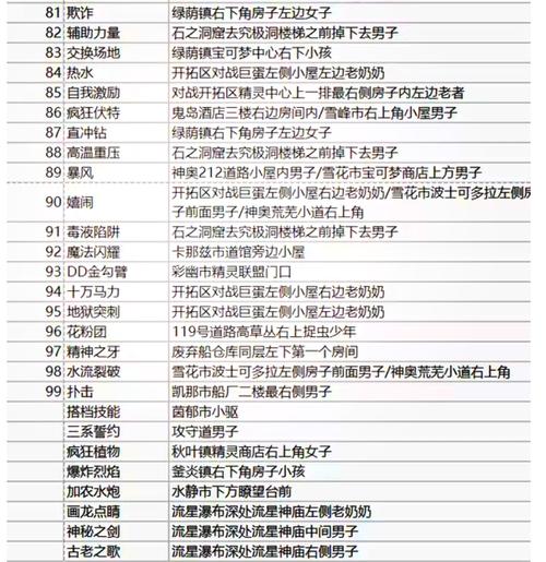“绿宝石图文攻略”了解游戏快人一步