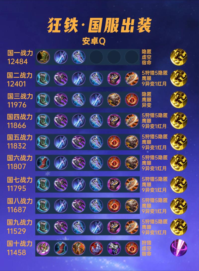 狂铁技能连招顺序，狂铁最强连招教学