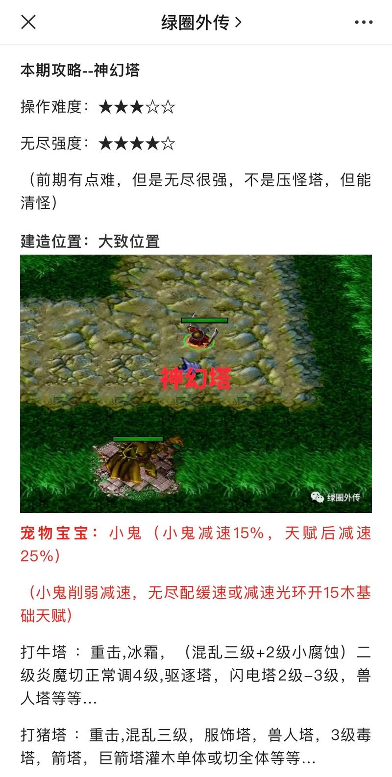 关于“绿色循环圈外传攻略”你可能想知道