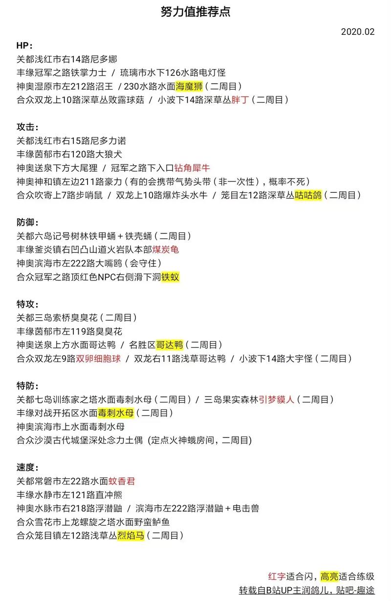 “关都地区攻略”了解游戏快人一步