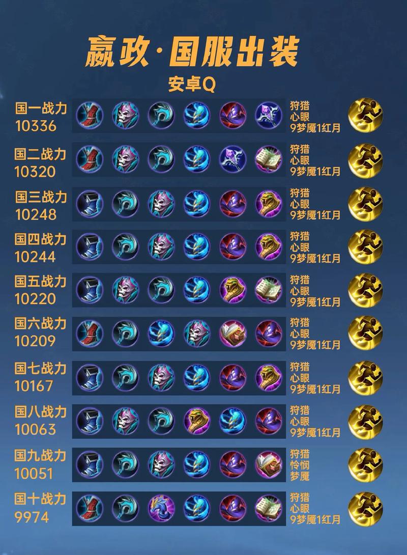 “王者荣耀嬴政文字教程”了解游戏快人一步