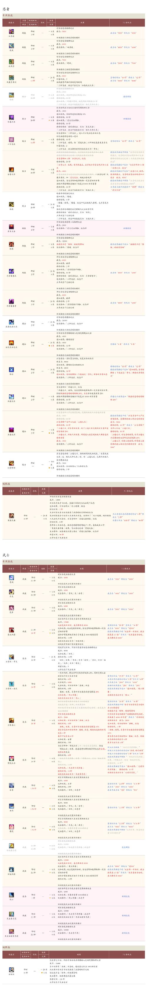 最终幻想5详细攻略/最终幻想5攻略视频大全 最终幻想5详细攻略/最终幻想5攻略视频大全