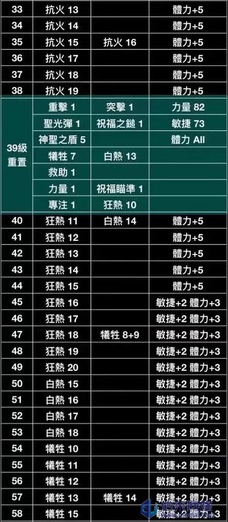 暗黑2圣骑士技能-暗黑2圣骑士技能介绍大全