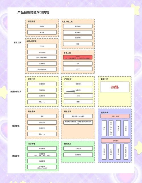 产品经理技能/产品经理技能树