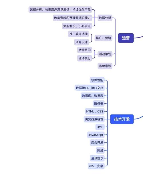 产品经理技能/产品经理技能树