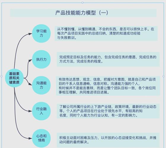 产品经理技能/产品经理技能树
