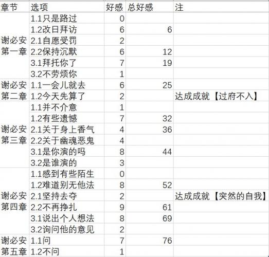 梦浮灯攻略/梦浮灯攻略黑无常