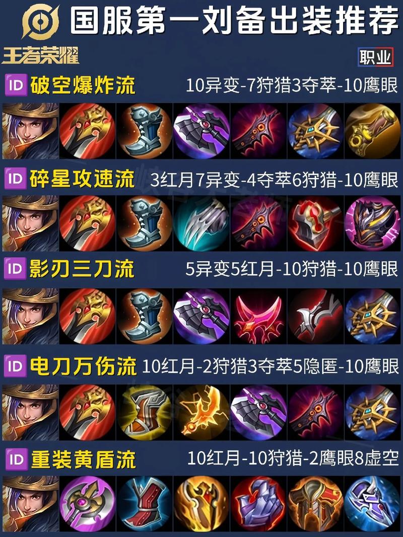 关于“王者荣耀刘备大神教程”你可能想知道 关于“王者荣耀刘备大神教程”你可能想知道