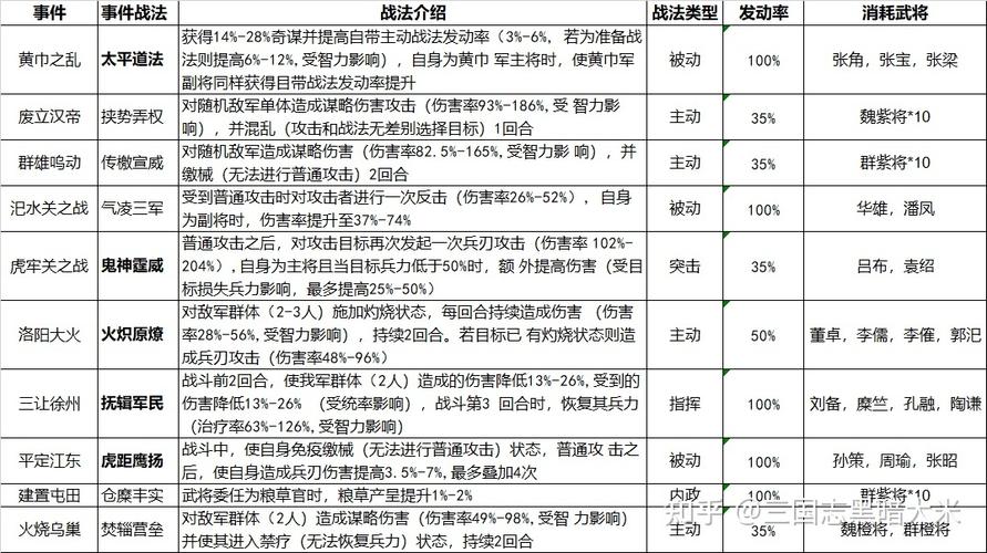“s2开荒攻略”了解游戏快人一步
