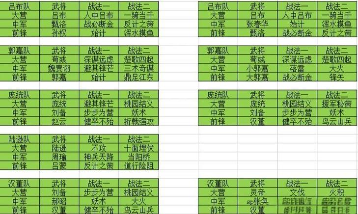 “s2开荒攻略”了解游戏快人一步