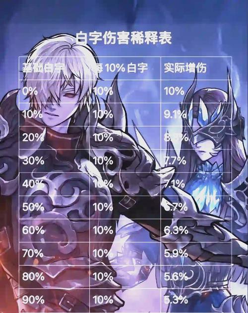技能攻击力怎么算-技能攻击力是什么意思