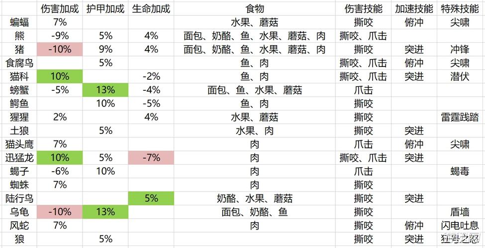 “60级猎人宝宝技能大全”了解游戏快人一步