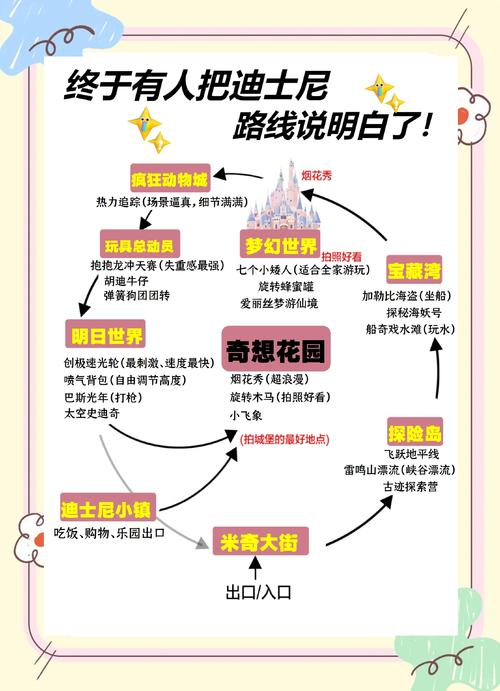 迪士尼停车场攻略-迪士尼停车场位置 迪士尼停车场攻略-迪士尼停车场位置